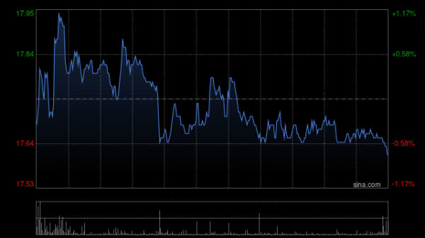 配资公司最靠谱三个平台 黑芝麻智能授出合共38.3万份奖励股份